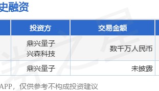 本原聚能公布A轮融资，融资额数千万人民币，投资方为鼎兴量子、兴森科技等