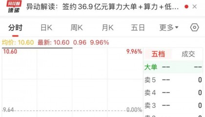 重磅利好！603300，近804万手封涨停
