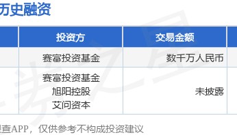 碳和新材公布Pre-A轮融资,融资额数千万人民币,投资方为赛富投资基金