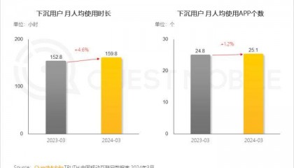 怪兽充电在下沉市场迸发增量：POI同比增超20%、新增超50个区域
