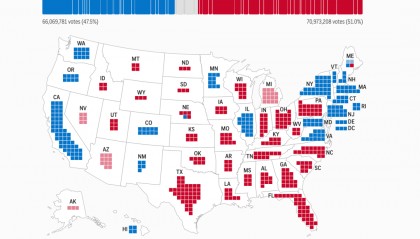 选前不被看好的特朗普,何以取得历史性胜利?
