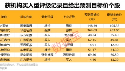 大基金，出手减持逾1300万股！