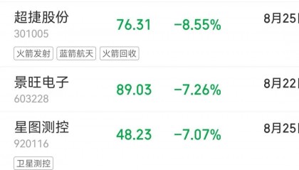 蓝箭航天朱雀三号遥二运载火箭发射推迟，商业航天板块普跌