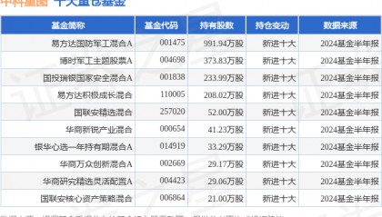 10月8日中科星图连续2日创60日新高，易方达国防军工混合A基金重仓该股
