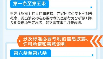 新法新规！《标准必要专利反垄断指引》全文+权威解读
