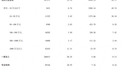 李迅雷重磅发声！股市走牛不仅无法促进消费，甚至可能抑制消费...