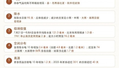气候变化背景下 西安的天气正在悄悄变化
