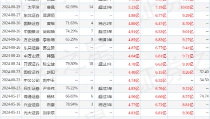 华安证券:给予中科星图买入评级