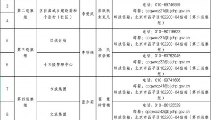 六届区委第十二轮巡察完成进驻