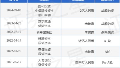 易咖智车公布战略融资，融资额2亿人民币，投资方为国和投资、中信建投资本等