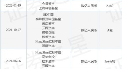 芯行纪公布B轮融资,融资额数亿人民币,投资方为纽尔利资本、祥峰投资中国基金等