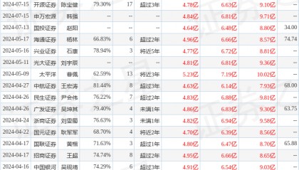 民生证券:给予中科星图买入评级