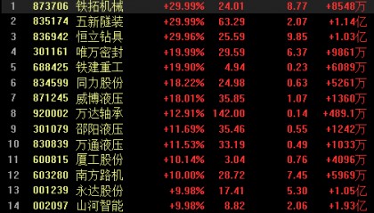 1.2万亿元大利好!刚刚,彻底引爆A股