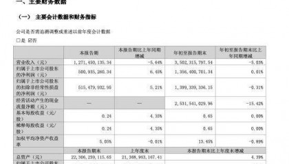 深中通道开通等原因致通行费收入减少,粤高速A前三季营收同比下降5.03%
