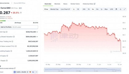 创始人终被清算，Curve飞轮彻底破产？