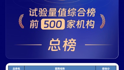GCP权威榜单公布，华厦眼科连续多年领跑！