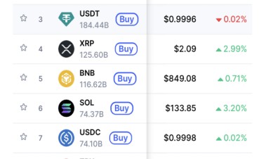 比特币价格反弹 突破8.7万美元