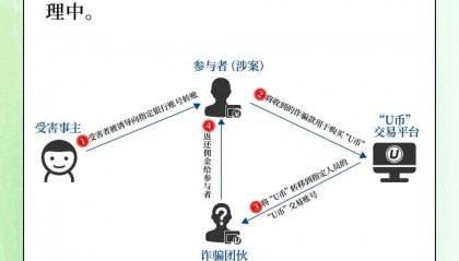 重要提醒：小心这种“U币”套路！