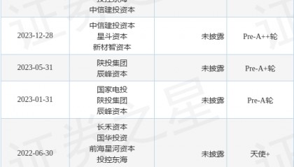 索理德公布A轮融资，融资额数亿人民币，投资方为江峡绿色基金、兴湘集团等