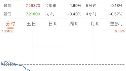 人民币大爆发