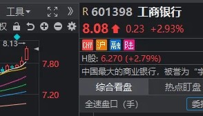 3500点，拿下！“斗不过”工商银行的股民，又多了一批