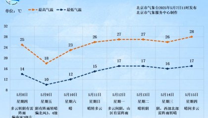 下班快回家！中到大雨，局部暴雨，伴有雷电！影响城区时间——