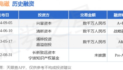 奕力电磁公布A+轮融资，融资额数千万人民币，投资方为兴富资本