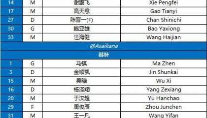 申花vs中央海岸水手首发：特谢拉、谢鹏飞先发，汪海健出战