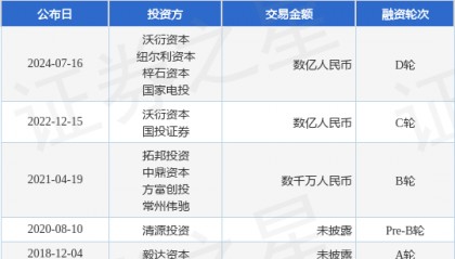 嘉轩智能公布D轮融资,融资额数亿人民币,投资方为沃衍资本、纽尔利资本等