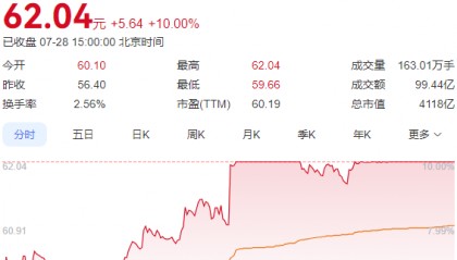 进攻型资金“上桌”,A股“大日子”来了?