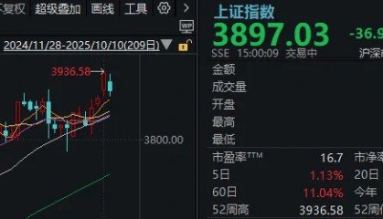 不必自己吓自己！明天A股的应对思路就在这里