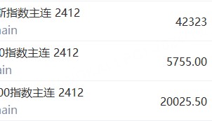 Sunbit币昇中国资产“狂飙”！YINN涨超11%，理想、京东涨超5%