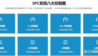 一文了解SPC系统：XR、X-S、ME-R、X-RS、P、NP、C、U八大控制图