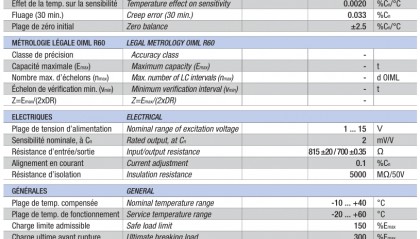 Scaime称重传感器CA40X-100t/200t世感传感器