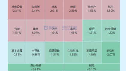 大事临近！A股又不淡定了？