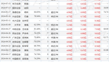 东吴证券:给予中科星图买入评级