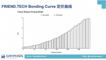 Pump.fun 协议洞察：从 Bonding Curve 计算到盈利策略构建