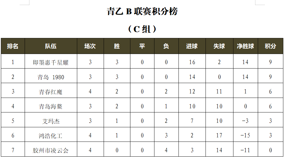 “GRS杯”2024青岛城市足球乙级联赛第四轮：半岛青训力克海神兄弟豪取四连胜