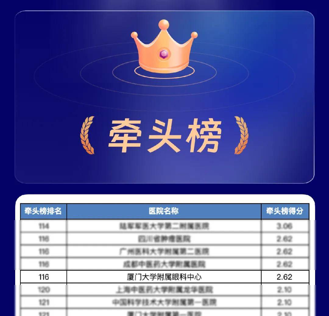 GCP权威榜单公布，华厦眼科连续多年领跑！