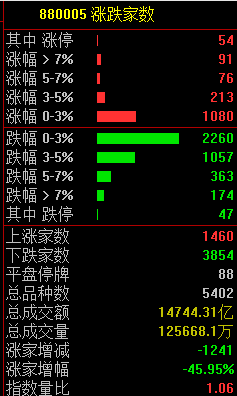 今天！A股，奇迹日！