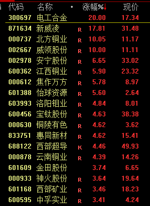 今天！A股，奇迹日！