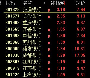 今天！A股，奇迹日！