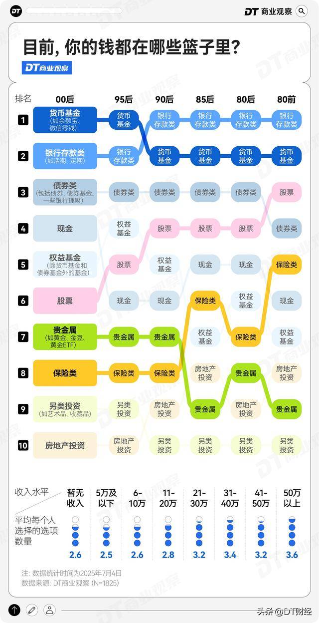 打工人存款50万，什么水平？ | 2025存钱报告