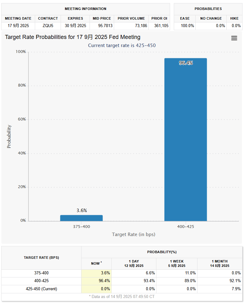 特朗普发声：本周将“大幅降息”！