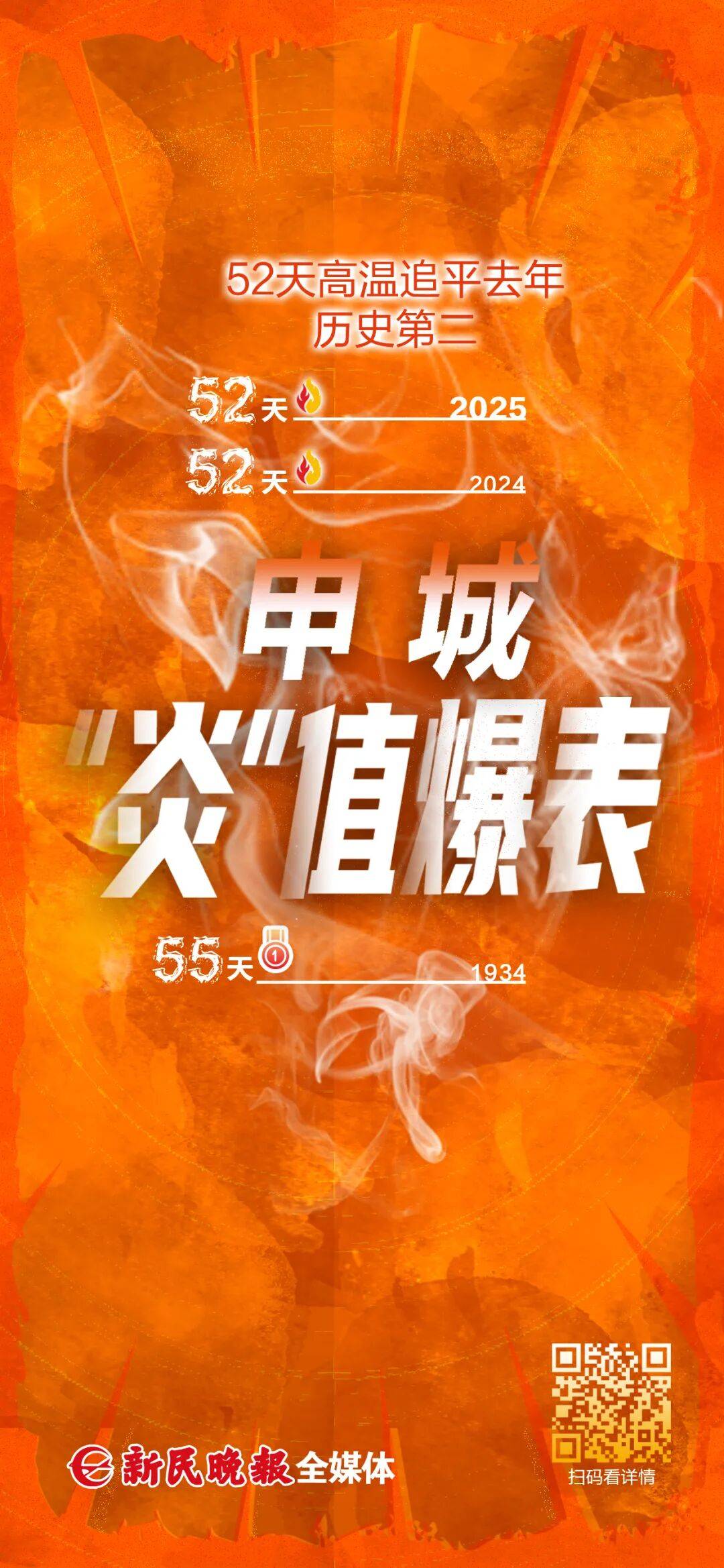 上海天气马上大转折!下午大到暴雨携凉风来袭!还有新台风正在酝酿…