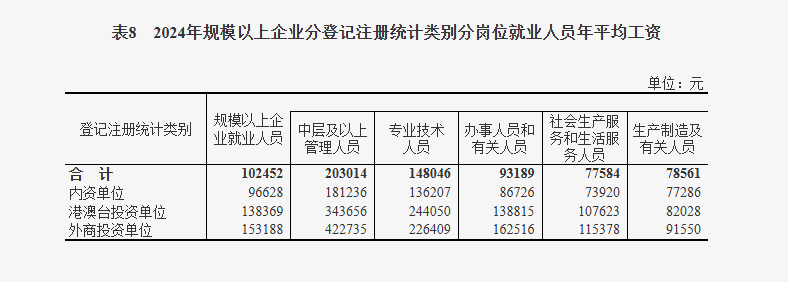 教授：当前退休金与在岗工资相比较高 这是个很大的问题