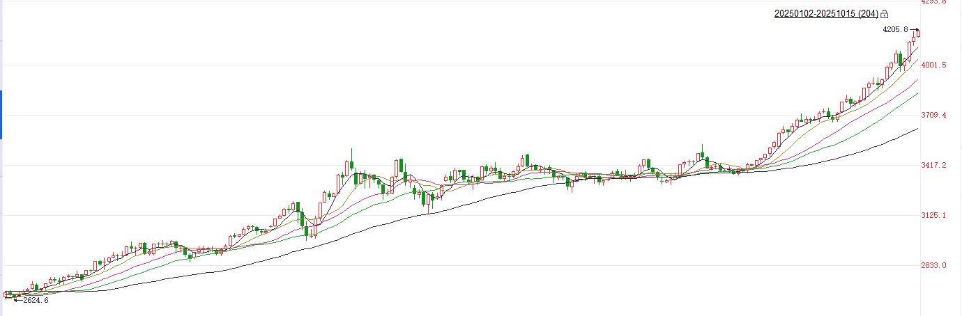 避险需求与央行购金助推金价走强 珠峰黄金大涨超11%
