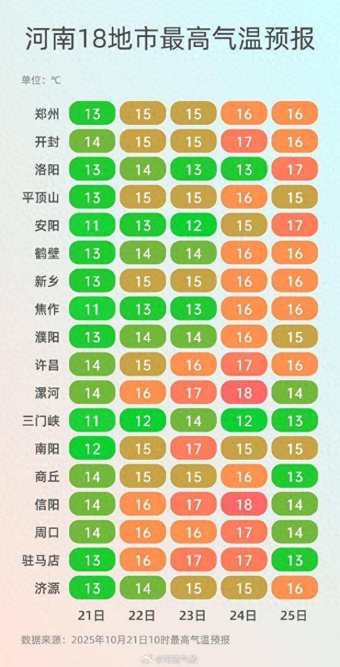 近期，北方比常年同期更冷吗？直接原因是它！