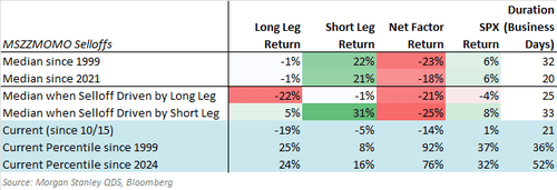美股还会跌多久？历史数据看，大涨后抛售潮平均持续25个交易日，当前已经21天了
