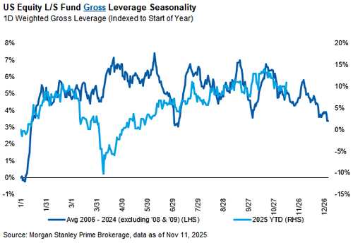 美股还会跌多久？历史数据看，大涨后抛售潮平均持续25个交易日，当前已经21天了